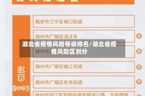 湖北省疫情风险等级排名/湖北省疫情风险区划分