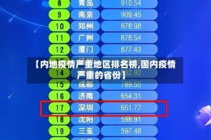 【内地疫情严重地区排名榜,国内疫情严重的省份】