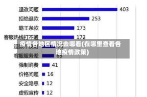 疫情各地区情况去哪看(在哪里查看各地疫情政策)