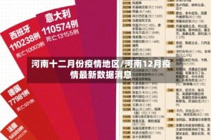 河南十二月份疫情地区/河南12月疫情最新数据消息