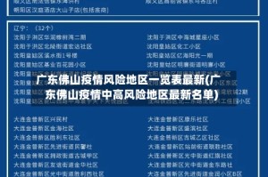 广东佛山疫情风险地区一览表最新(广东佛山疫情中高风险地区最新名单)