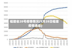 福建省28号疫情情况(9月28日福建疫情通报)