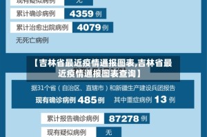 【吉林省最近疫情通报图表,吉林省最近疫情通报图表查询】