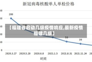 【福建省启动几级疫情响应,最新疫情福建几级】