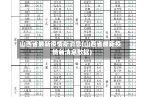 山西省最新疫情新消息(山西省最新疫情新消息数据)