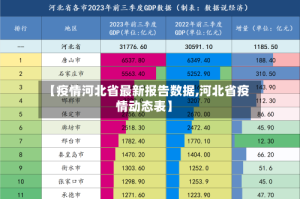 【疫情河北省最新报告数据,河北省疫情动态表】