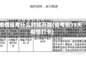 疫情省考什么时候开始(省考前15天疫情打卡)