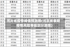 河北省疫情峰值预测图(河北省最新疫情风险等级划分地图)