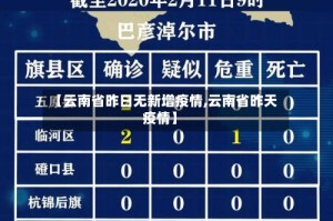 【云南省昨日无新增疫情,云南省昨天疫情】