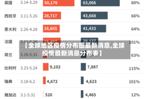 【全球地区疫情分布图最新消息,全球疫情最新消息分布表】