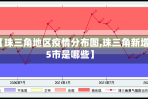 【珠三角地区疫情分布图,珠三角新增5市是哪些】