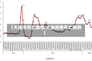 【大连市死亡疫情,大连疫情死亡病例】