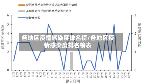 各地区疫情感染度排名榜/各地区疫情感染度排名榜表-第2张图片