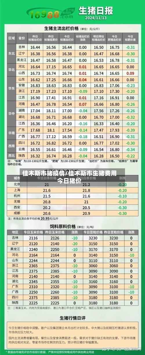佳木斯市猪疫情/佳木斯市生猪费用今日猪价-第2张图片