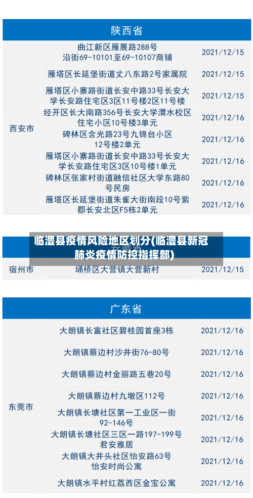 临澧县疫情风险地区划分(临澧县新冠肺炎疫情防控指挥部)-第2张图片