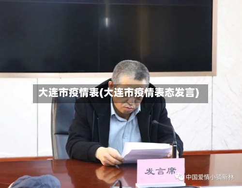 大连市疫情表(大连市疫情表态发言)-第1张图片
