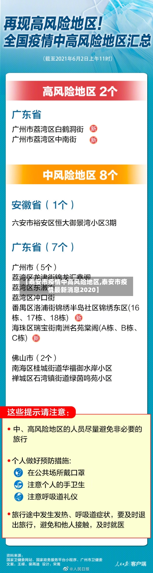 【泰安市疫情中高风险地区,泰安市疫情最新消息2020】-第1张图片