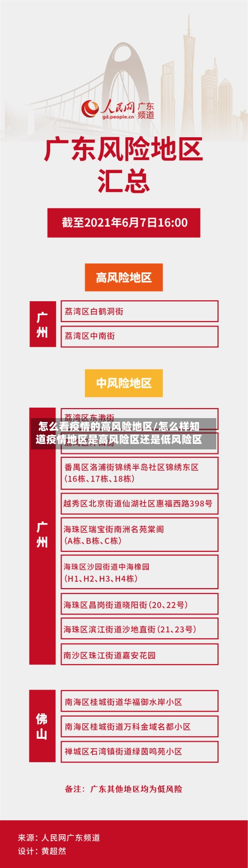 怎么看疫情的高风险地区/怎么样知道疫情地区是高风险区还是低风险区-第1张图片