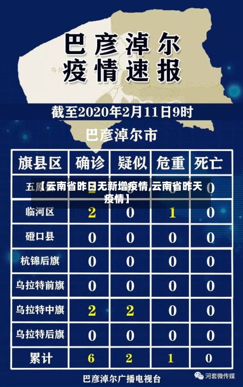 【云南省昨日无新增疫情,云南省昨天疫情】-第1张图片