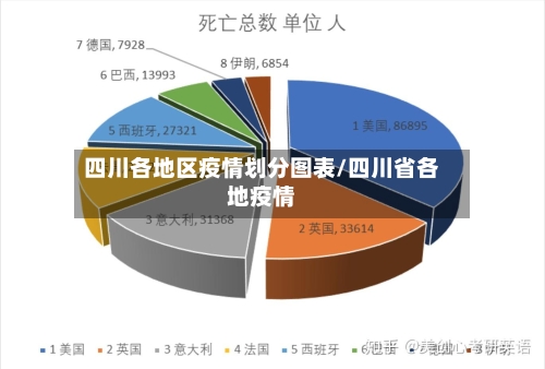 四川各地区疫情划分图表/四川省各地疫情-第1张图片
