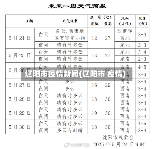 辽阳市疫情新闻(辽阳市 疫情)-第3张图片
