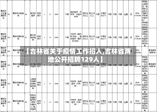 【吉林省关于疫情工作招人,吉林省两地公开招聘129人】-第3张图片