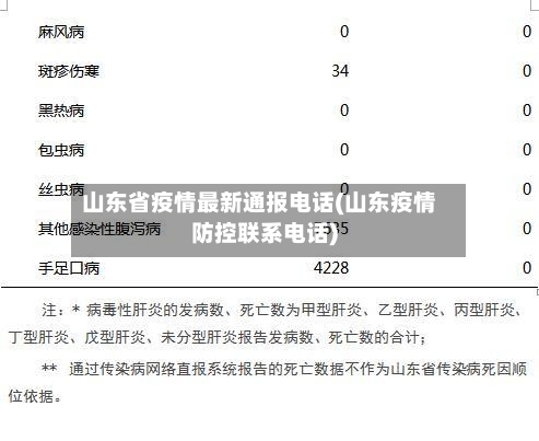 山东省疫情最新通报电话(山东疫情防控联系电话)-第2张图片
