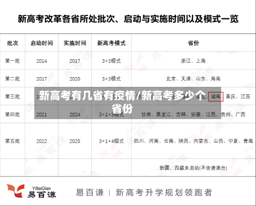 新高考有几省有疫情/新高考多少个省份-第2张图片