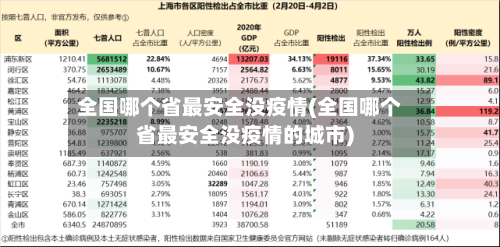 全国哪个省最安全没疫情(全国哪个省最安全没疫情的城市)-第3张图片