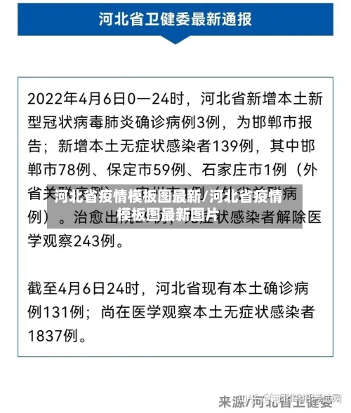 河北省疫情模板图最新/河北省疫情模板图最新图片-第3张图片