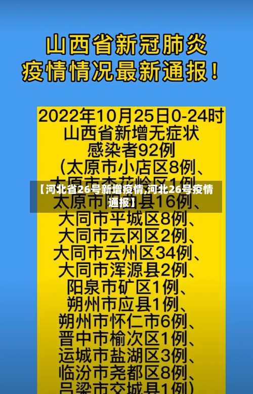 【河北省26号新增疫情,河北26号疫情通报】-第1张图片