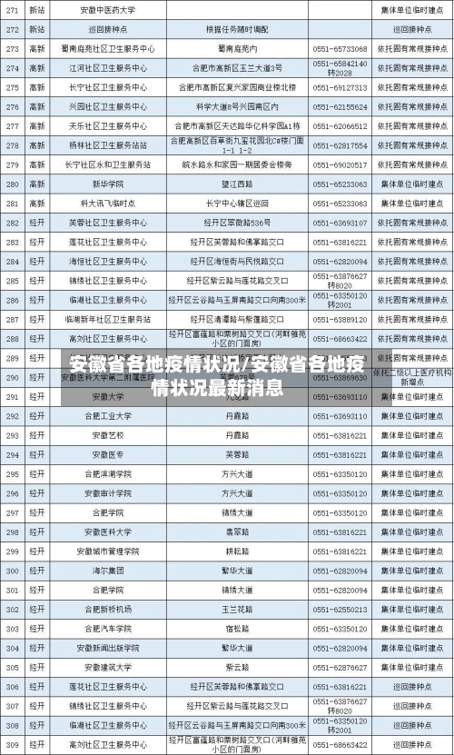 安徽省各地疫情状况/安徽省各地疫情状况最新消息-第1张图片