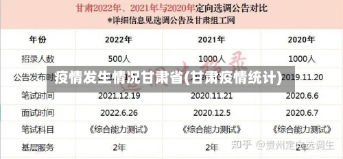 疫情发生情况甘肃省(甘肃疫情统计)-第2张图片