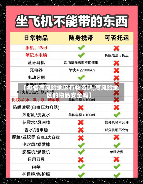 【疫情高风险地区有物资吗,高风险地区的物品安全吗】-第1张图片