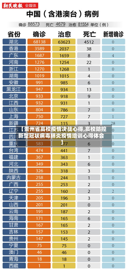 【贵州省高校疫情决战心得,高校防控新型冠状病毒肺炎疫情培训心得体会】-第3张图片