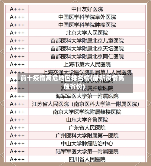 前十疫情高危地区排名榜(最新疫情高危省份)-第1张图片