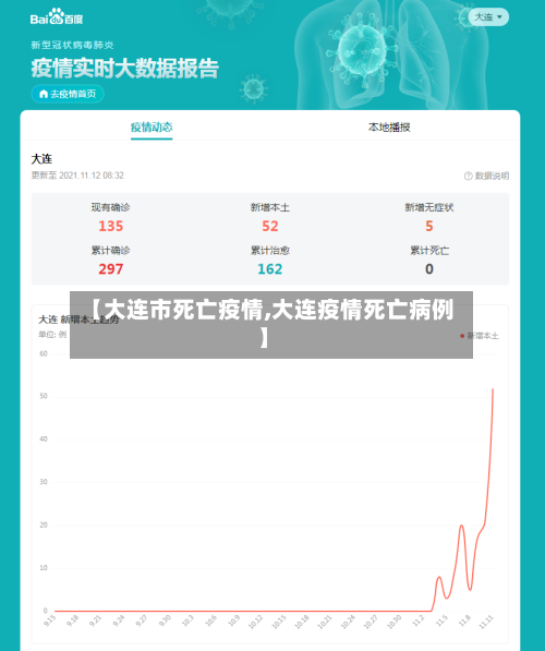 【大连市死亡疫情,大连疫情死亡病例】-第2张图片
