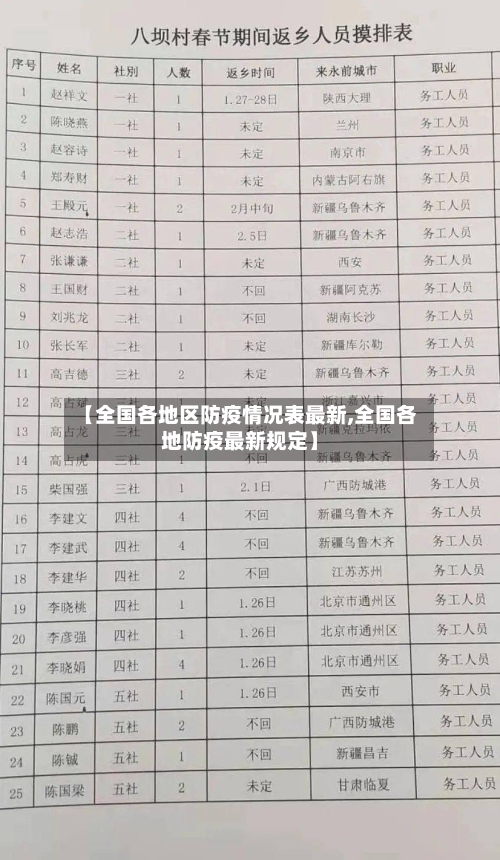 【全国各地区防疫情况表最新,全国各地防疫最新规定】-第2张图片