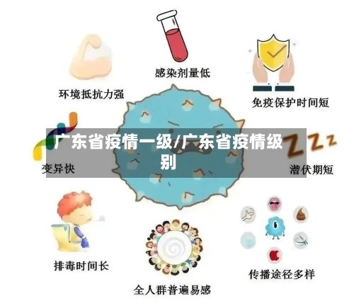 广东省疫情一级/广东省疫情级别-第2张图片