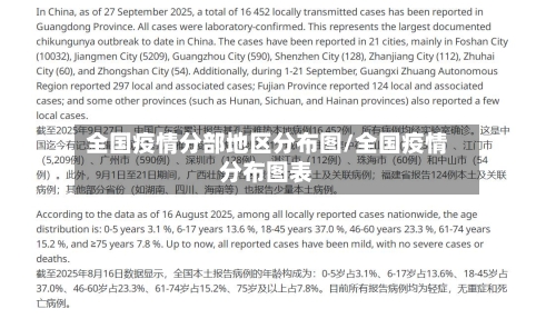 全国疫情分部地区分布图/全国疫情分布图表-第1张图片