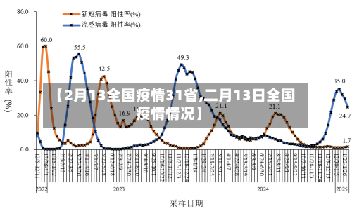 【2月13全国疫情31省,二月13日全国疫情情况】-第1张图片