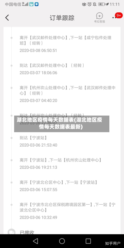 湖北地区疫情每天数据表(湖北地区疫情每天数据表最新)-第3张图片