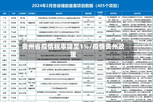 贵州省疫情税率降至1%/疫情贵州政策-第2张图片
