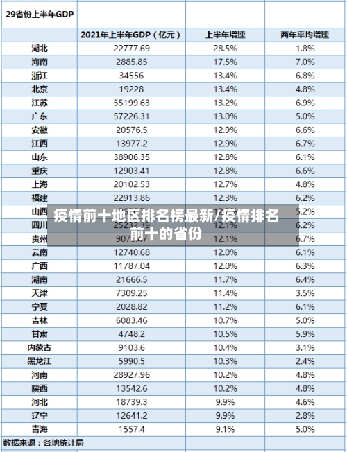 疫情前十地区排名榜最新/疫情排名前十的省份-第3张图片