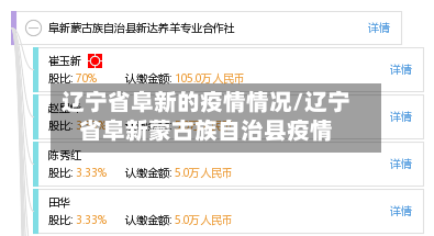 辽宁省阜新的疫情情况/辽宁省阜新蒙古族自治县疫情-第1张图片