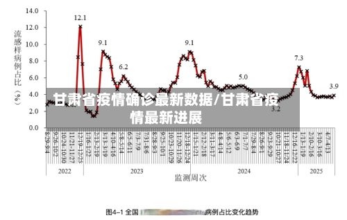 甘肃省疫情确诊最新数据/甘肃省疫情最新进展-第1张图片