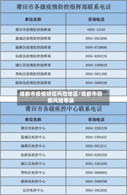 成都市疫情防控风险地区/成都市防疫风险等级-第1张图片