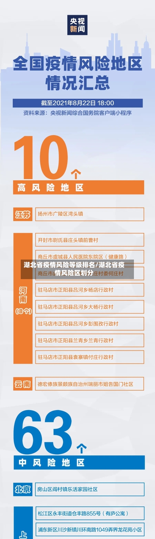 湖北省疫情风险等级排名/湖北省疫情风险区划分-第2张图片