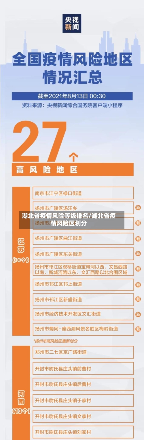 湖北省疫情风险等级排名/湖北省疫情风险区划分-第1张图片