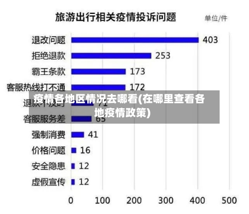 疫情各地区情况去哪看(在哪里查看各地疫情政策)-第1张图片